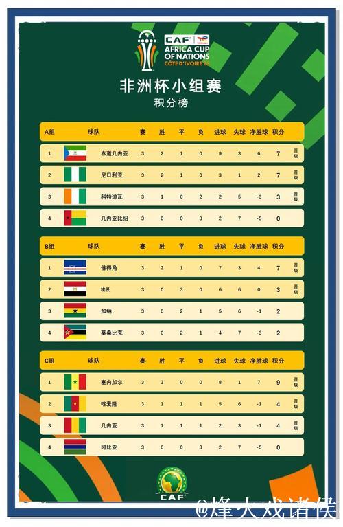 非洲区直通世界杯9队全部确定！南非队压哨晋级