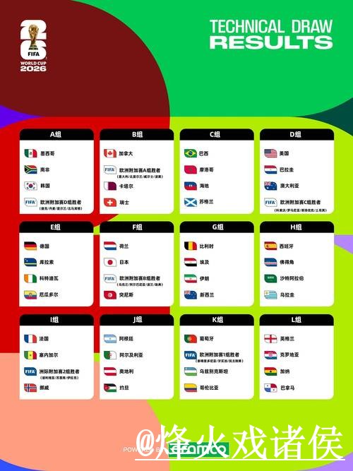 2026世界杯热门预测平台推荐,新手判断和赛程影响怎么选 2026世界杯热门预测平台推荐,新手判断和赛程影响怎么选